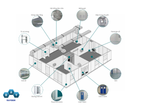 Cấu tạo chi tiết hệ thống HVAC trong phòng sạch – Nguyên lý điều hòa áp suất & kiểm soát độ ẩm