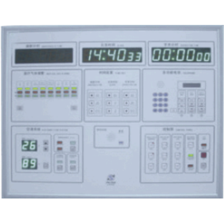 Bảng điều khiển trung tâm